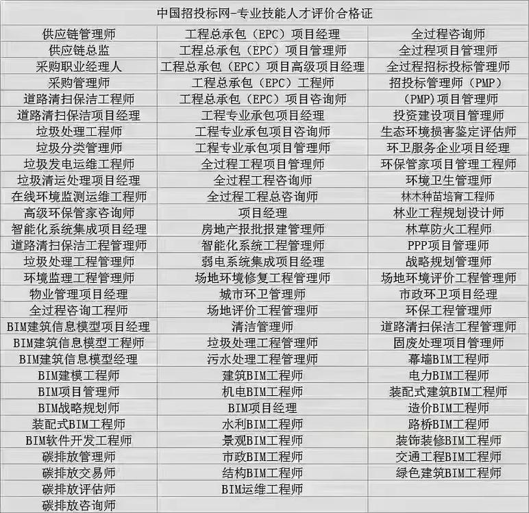 中国招标投标网77北京企业管理咨询协会报考.