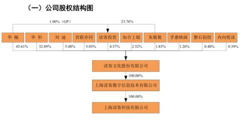 营销狂魔 华与华的另一个战场 读客文化来了 ipo见闻