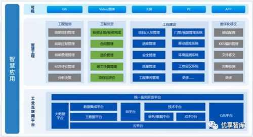 集团企业数字化转型规划及智慧企业集约化管控平台建设方案