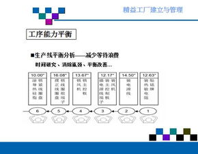 精益工厂的建立和管理 ppt