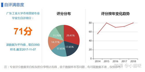广东工业大学的市场营销专业值得读吗 前景如何