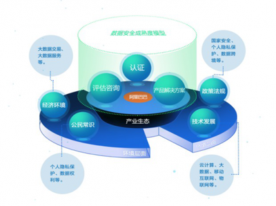 阿里首推“数据安全合作伙伴计划”加速构建安全生态|大数据|阿里巴巴|阿里_新浪科技_新浪网