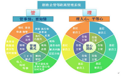 黄石驻厂咨询提升企业管理能力,推动企业发展