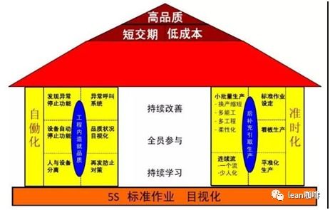 凯善咨询 5s是企业推进精益生产的基础