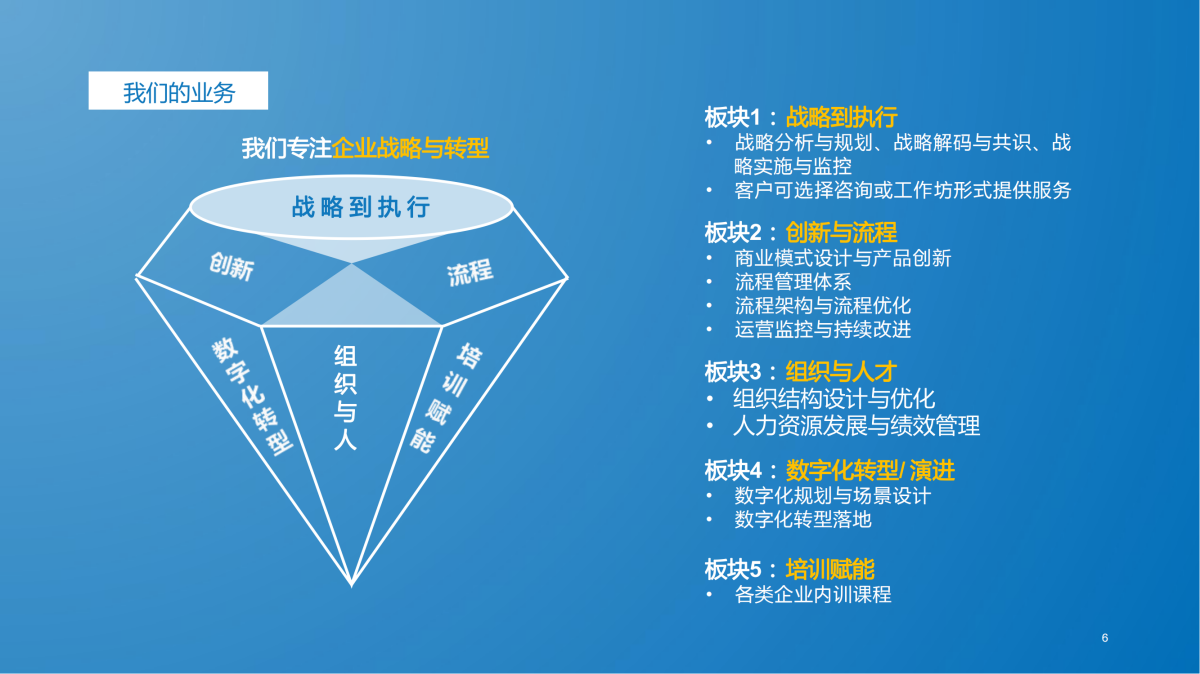 组织与人才咨询项目简介-企业管理咨询解决方案-企业管理咨询网