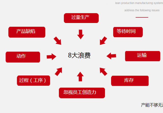 天行健咨询分享企业实施精益生产原则_管理