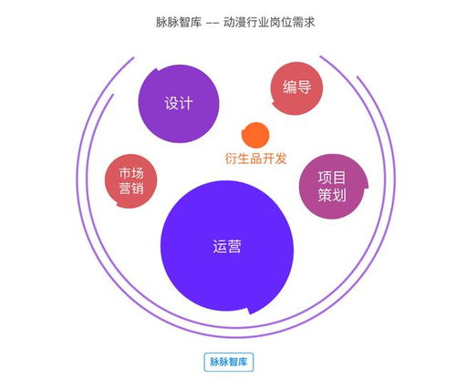 脉脉智库2018年泛娱乐行业洞察报告 拐点之年,哪些大事即将发生