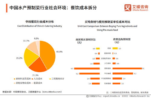 艾媒咨询 2022 2023年中国水产类预制菜产业研究及竞争格局监测报告