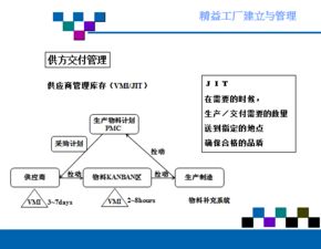 精益工厂的建立和管理 ppt