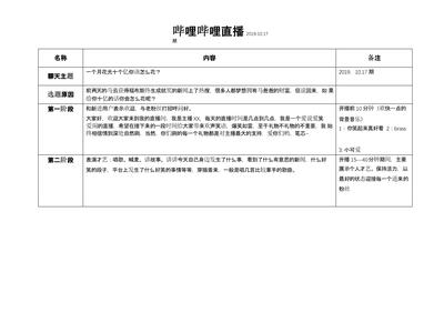 【最新直播脚本】搞笑逗乐类直播策划-一个月花光十个亿你该怎么花?_市场营销策划_直播脚本_ppt可编.pptx